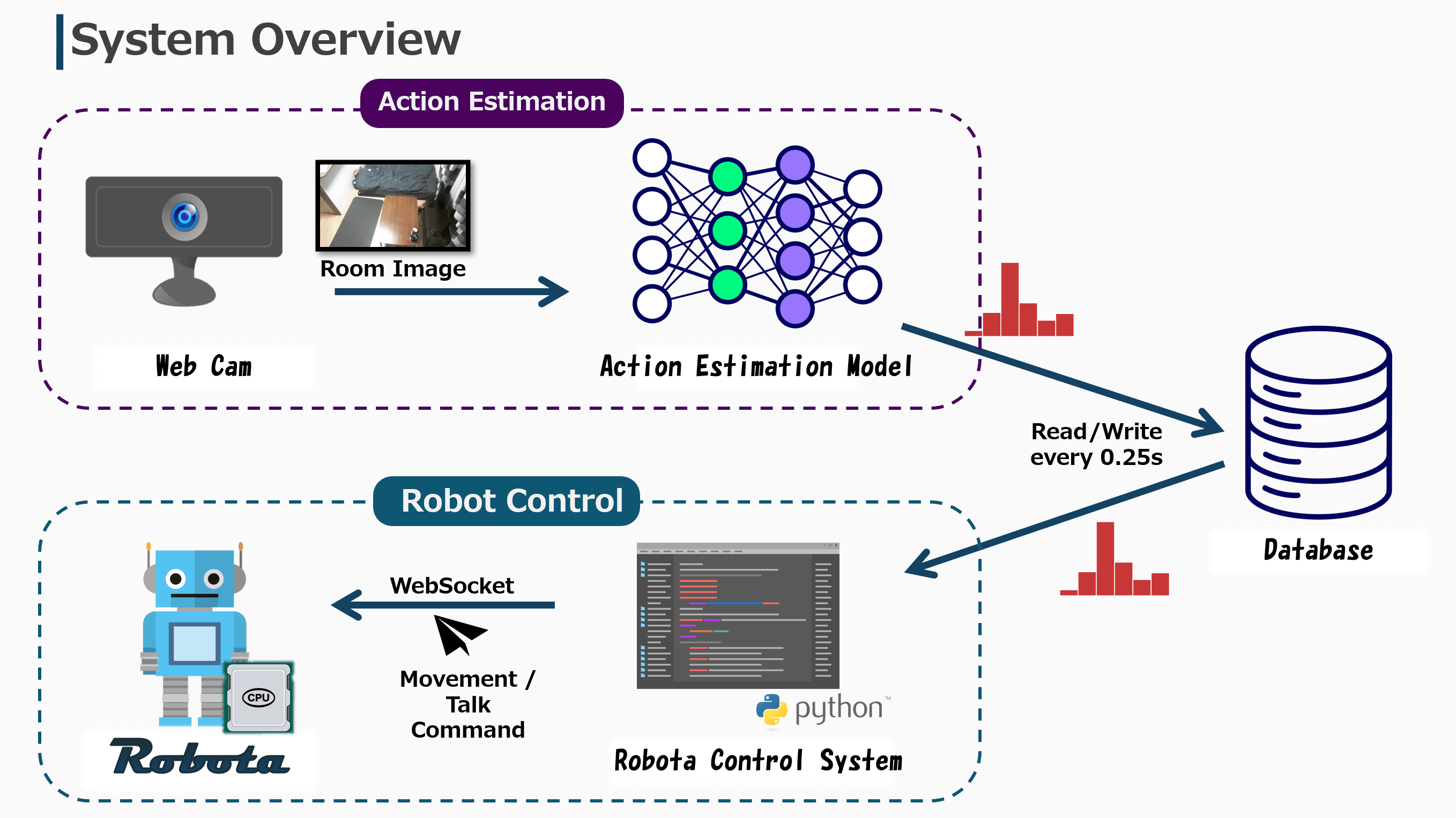 Image of a robot